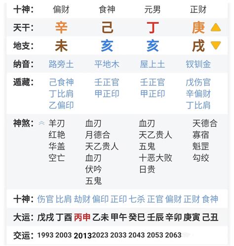 傷官八字|命理解析——八字中的“傷官”何時可以“見官”